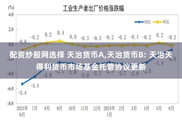 配资炒股网选择 天治货币A,天治货币B: 天治天得利货币市场基金托管协议更新